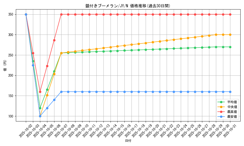 card_13254_series_31614_rarity_1_graph