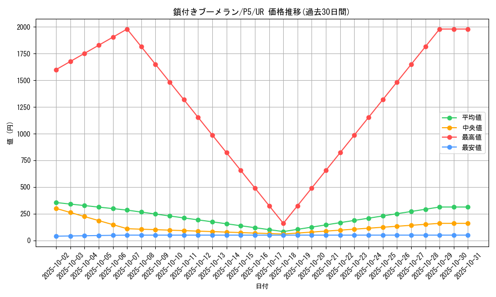 card_13254_series_33727_rarity_7_graph