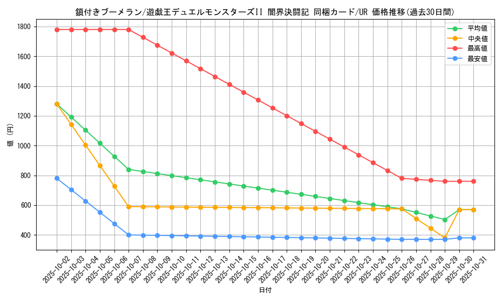 card_13254_series_35926_rarity_7_graph