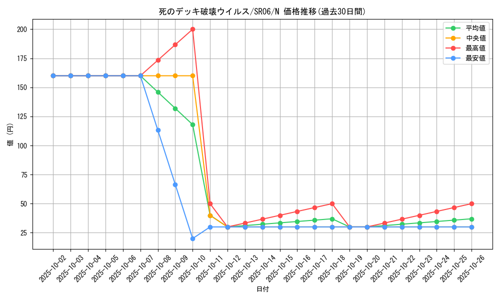 card_13257_series_10700_rarity_1_graph