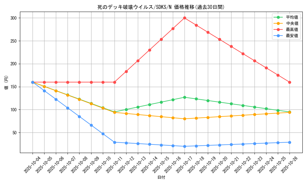 card_13257_series_13323_rarity_1_graph