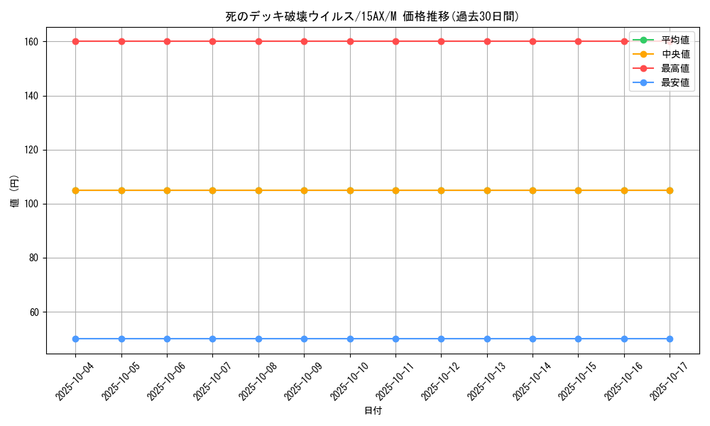 card_13257_series_15486_rarity_6209_graph