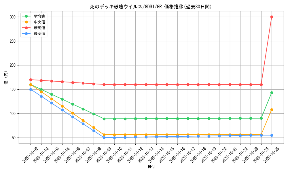 card_13257_series_19079_rarity_15190_graph