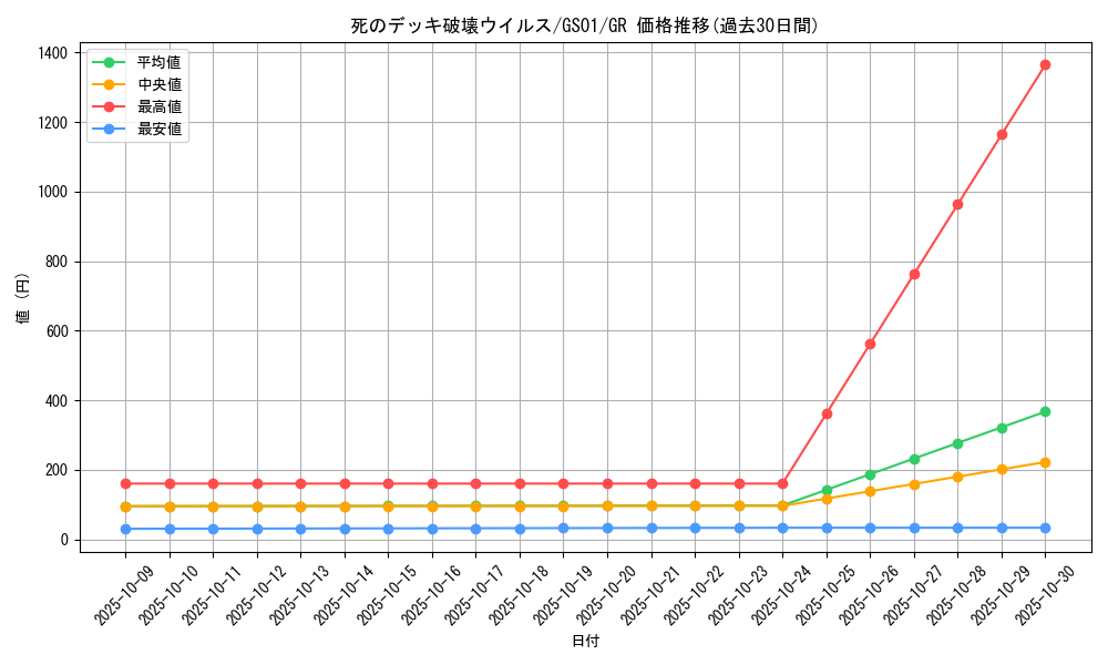card_13257_series_24235_rarity_15190_graph