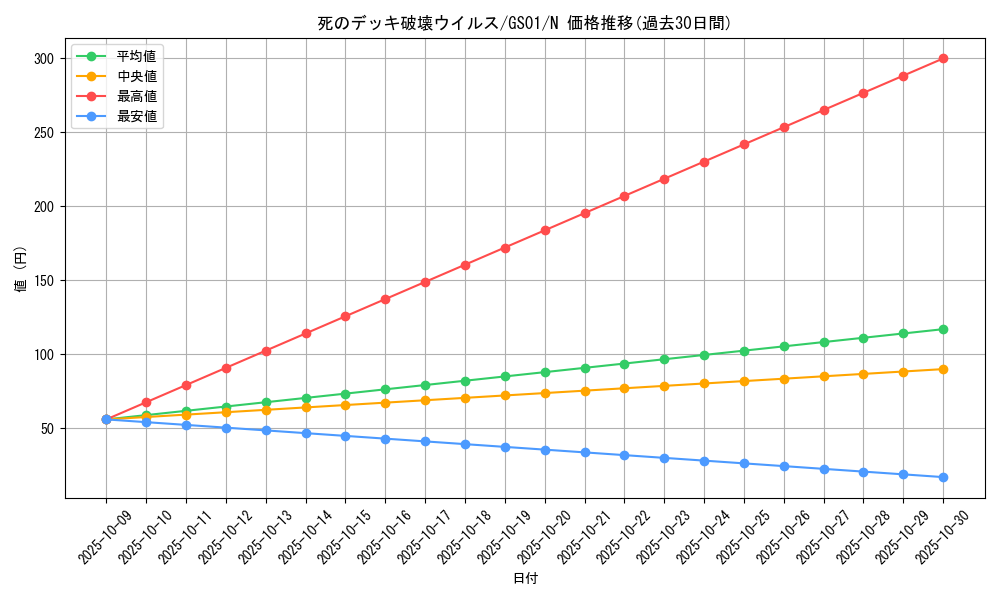 card_13257_series_24235_rarity_1_graph