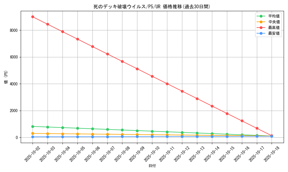 card_13257_series_33727_rarity_7_graph