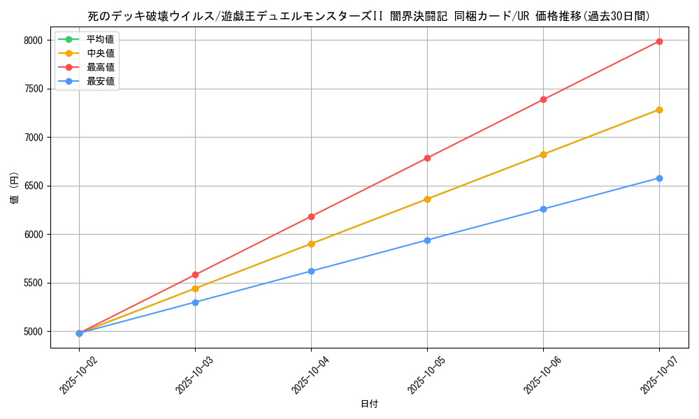 card_13257_series_35926_rarity_7_graph