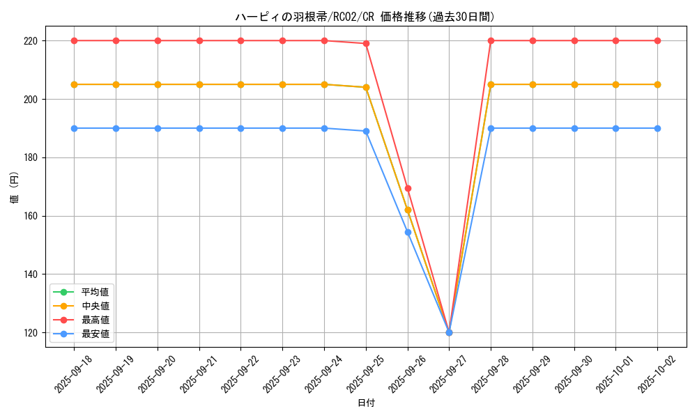 card_13259_series_10878_rarity_1299_graph