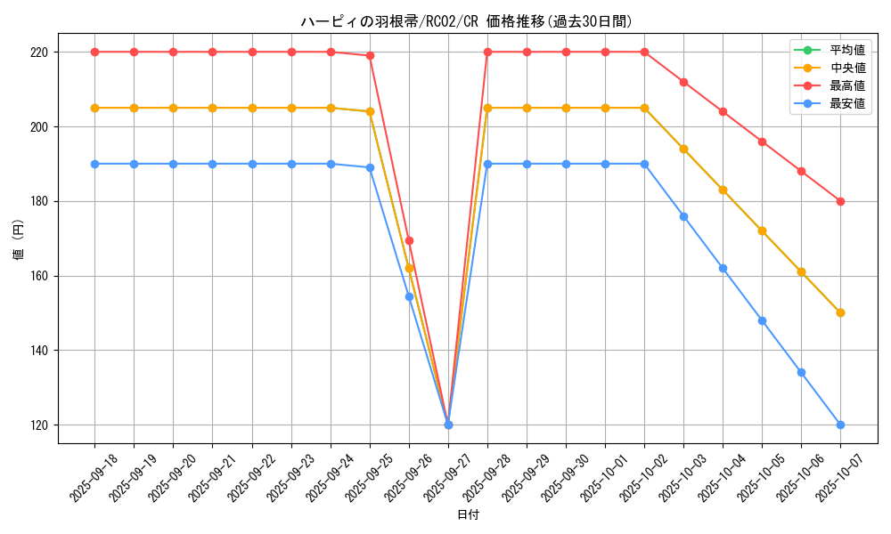 card_13259_series_10878_rarity_1299_graph