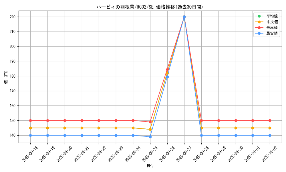 card_13259_series_10878_rarity_5_graph