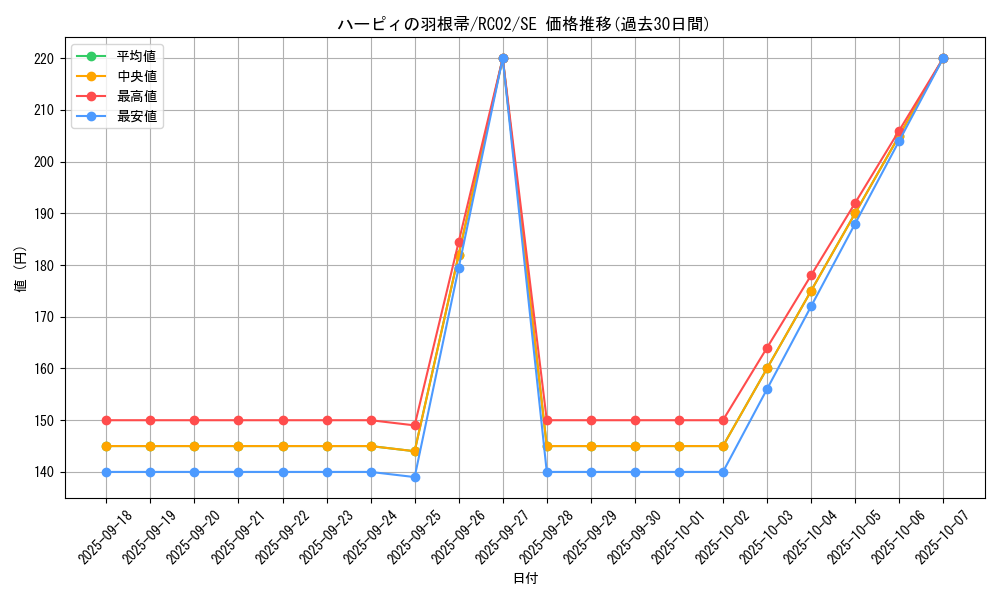 card_13259_series_10878_rarity_5_graph