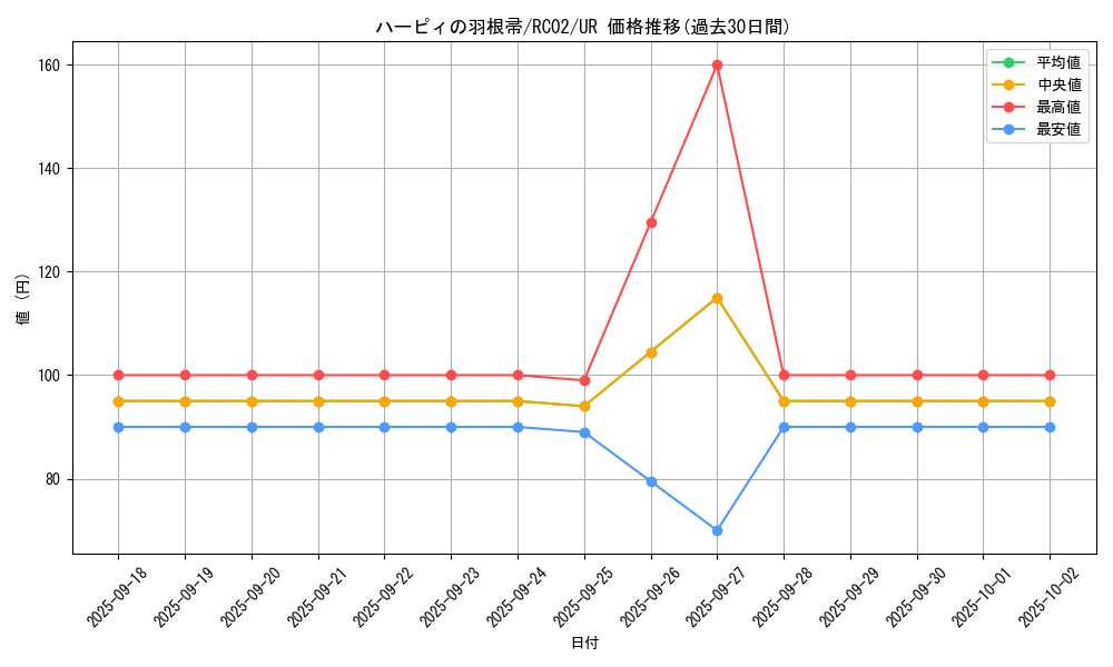 card_13259_series_10878_rarity_7_graph