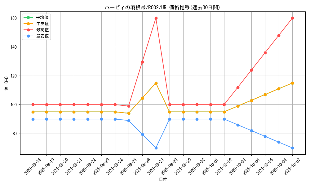 card_13259_series_10878_rarity_7_graph