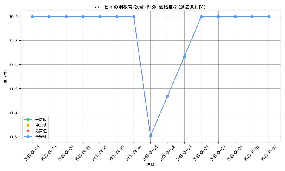 card_13259_series_12519_rarity_183_graph