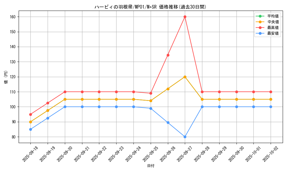 card_13259_series_14041_rarity_15489_graph