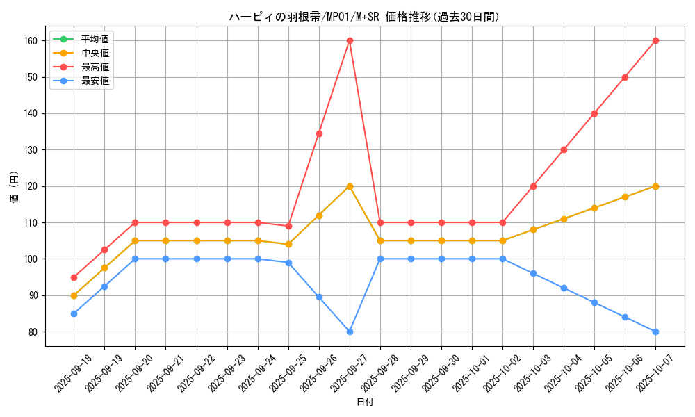 card_13259_series_14041_rarity_15489_graph