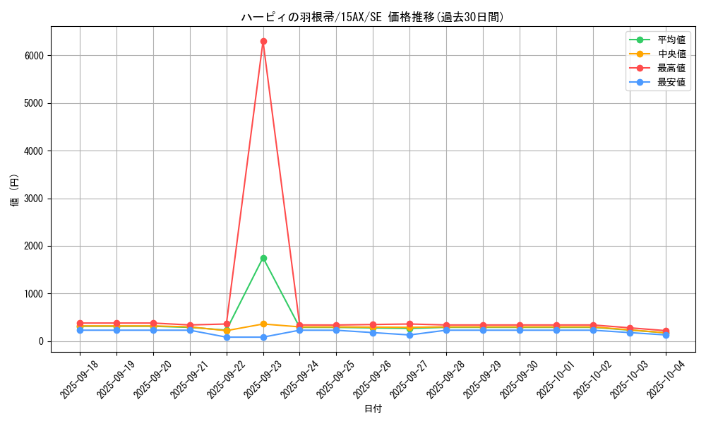 card_13259_series_15486_rarity_5_graph