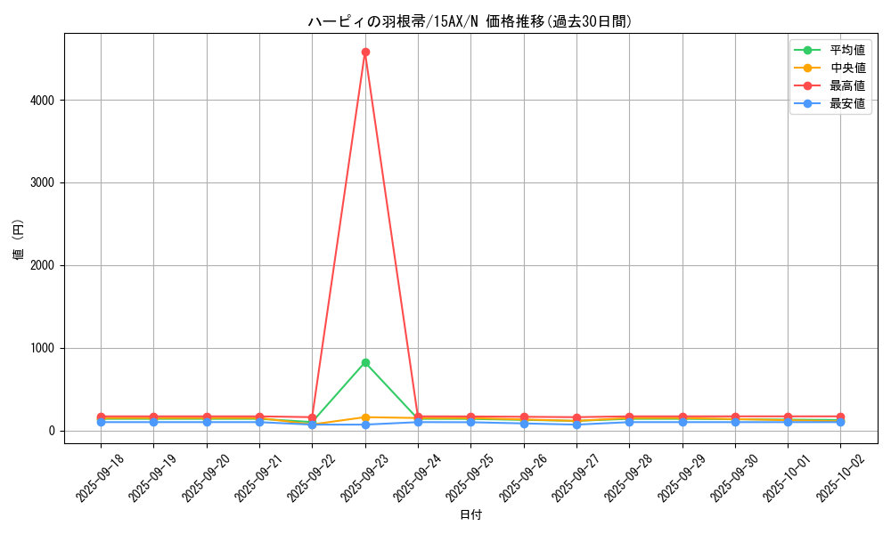 card_13259_series_15490_rarity_1_graph