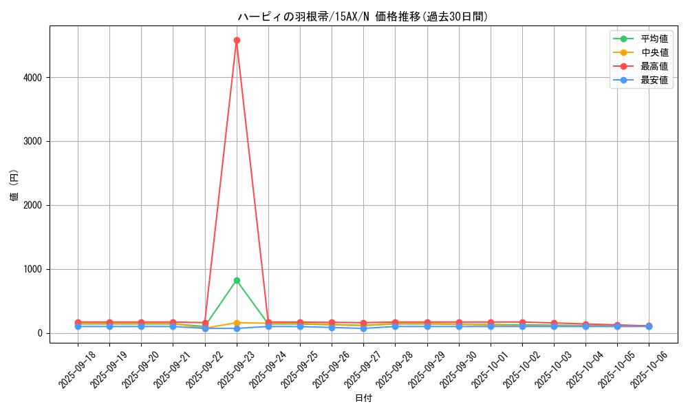 card_13259_series_15490_rarity_1_graph