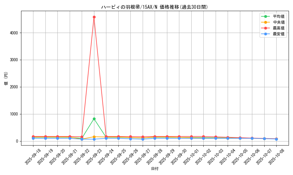 card_13259_series_15490_rarity_1_graph