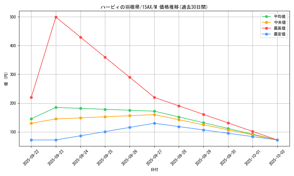 card_13259_series_15490_rarity_6209_graph