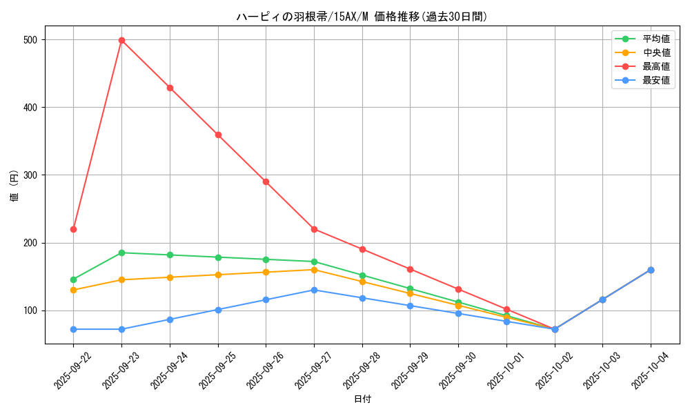 card_13259_series_15490_rarity_6209_graph