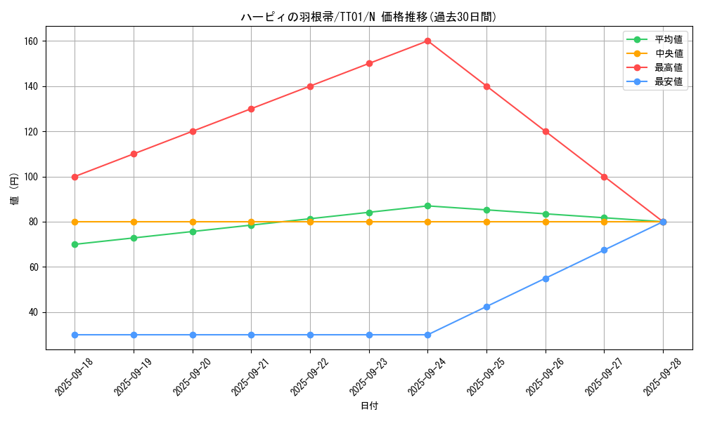 card_13259_series_2000_rarity_1_graph