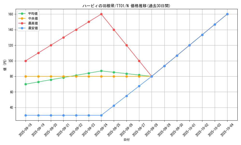 card_13259_series_2000_rarity_1_graph