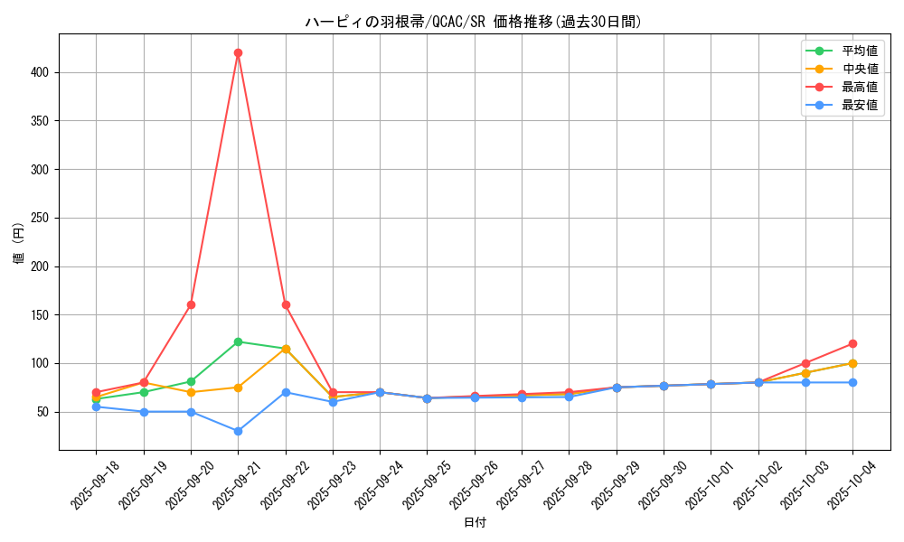 card_13259_series_2361_rarity_3_graph