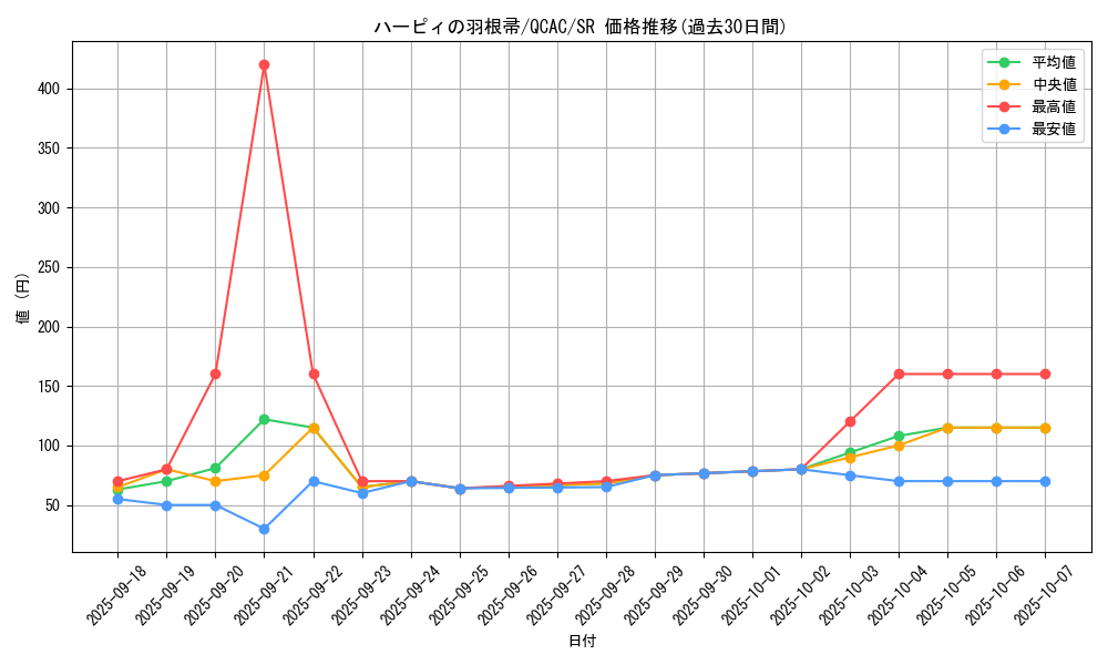 card_13259_series_2361_rarity_3_graph
