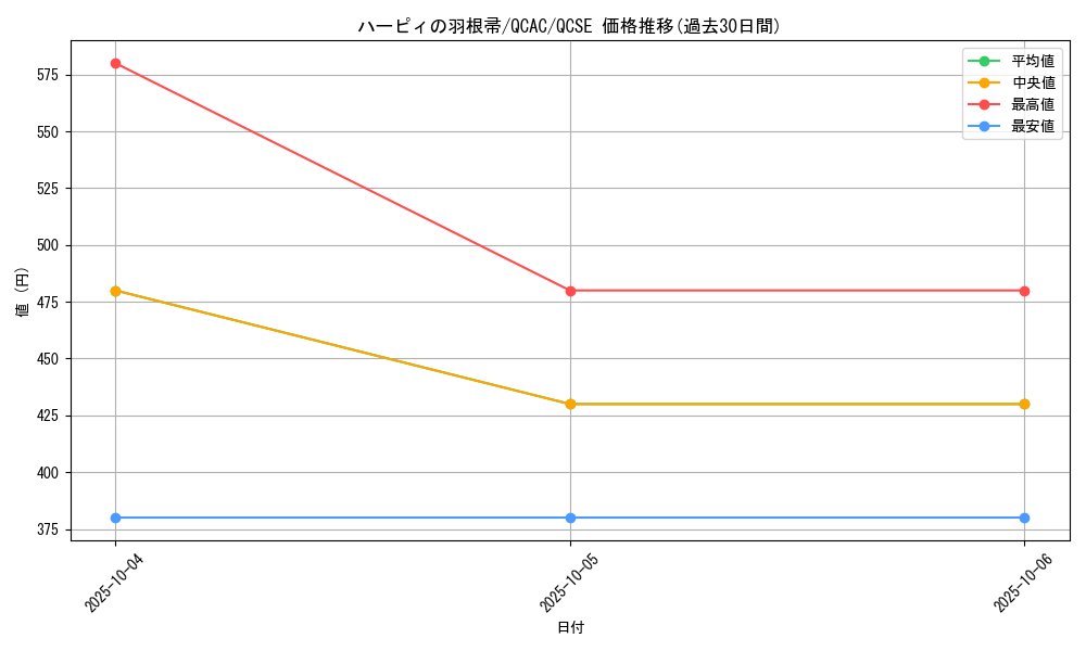 card_13259_series_2361_rarity_408_graph