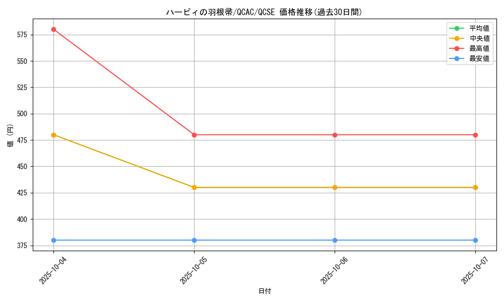 card_13259_series_2361_rarity_408_graph