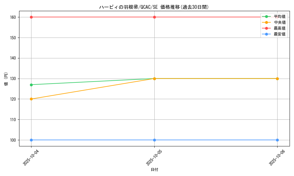 card_13259_series_2361_rarity_5_graph