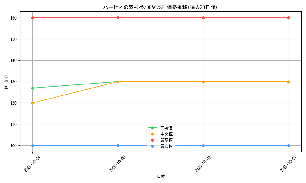 card_13259_series_2361_rarity_5_graph