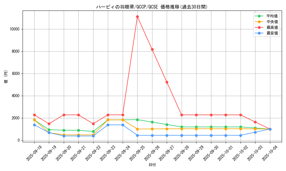 card_13259_series_2528_rarity_408_graph