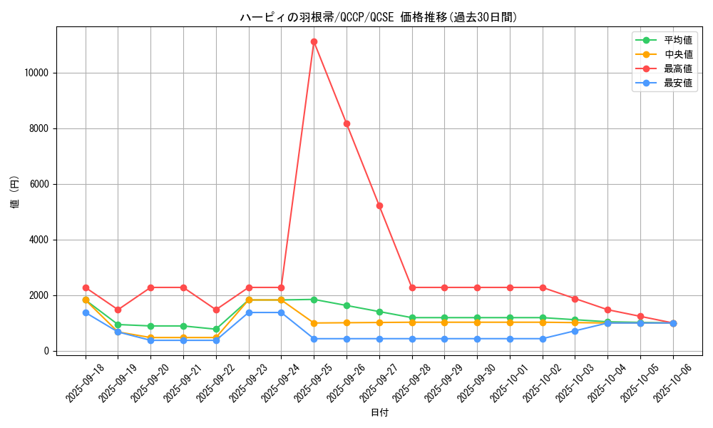 card_13259_series_2528_rarity_408_graph