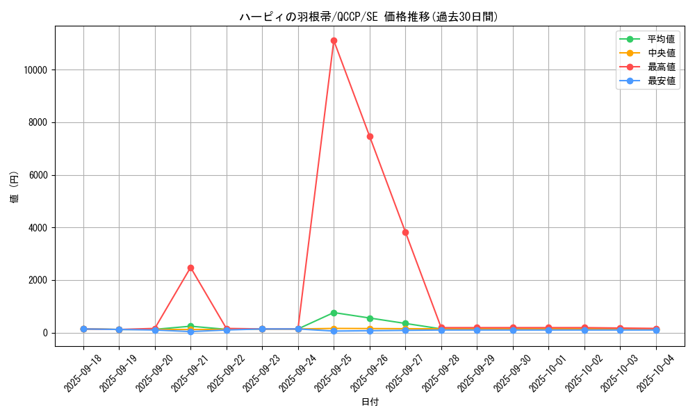 card_13259_series_2528_rarity_5_graph