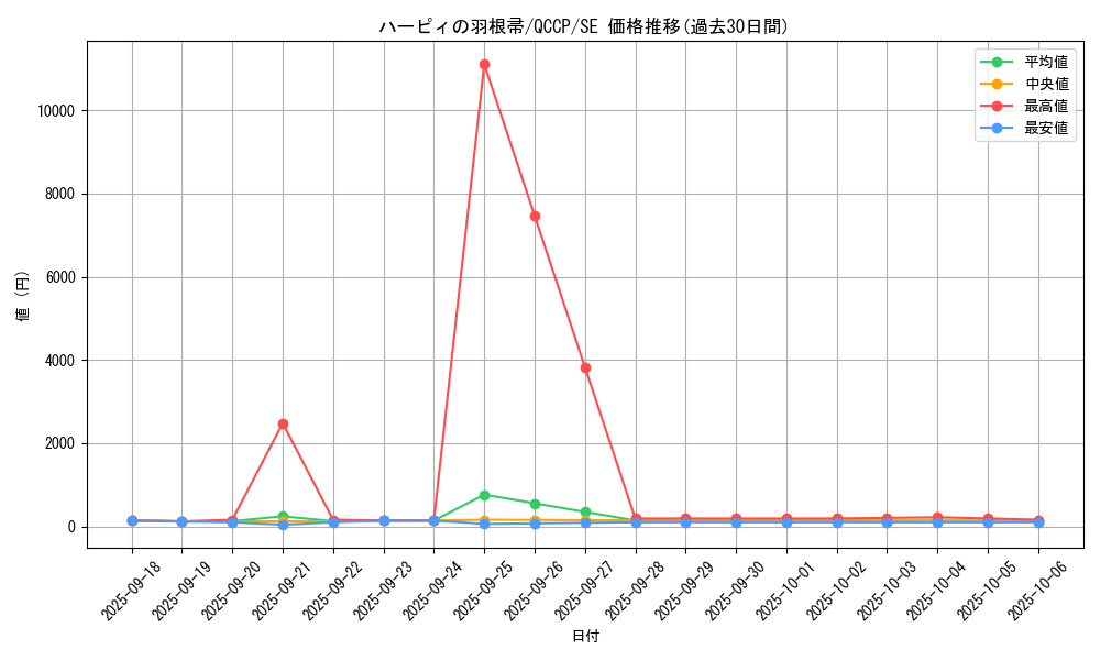 card_13259_series_2528_rarity_5_graph