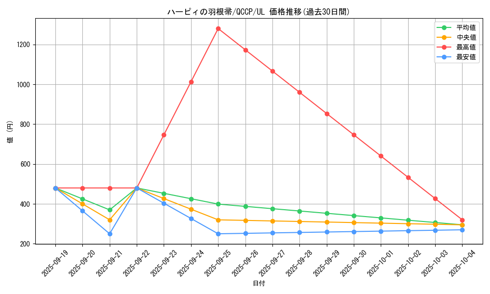 card_13259_series_2528_rarity_77_graph