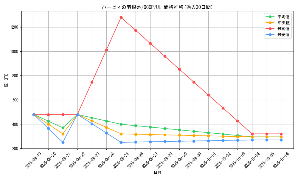 card_13259_series_2528_rarity_77_graph
