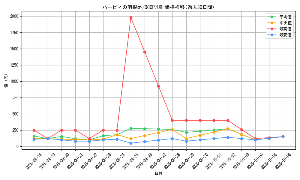 card_13259_series_2528_rarity_7_graph