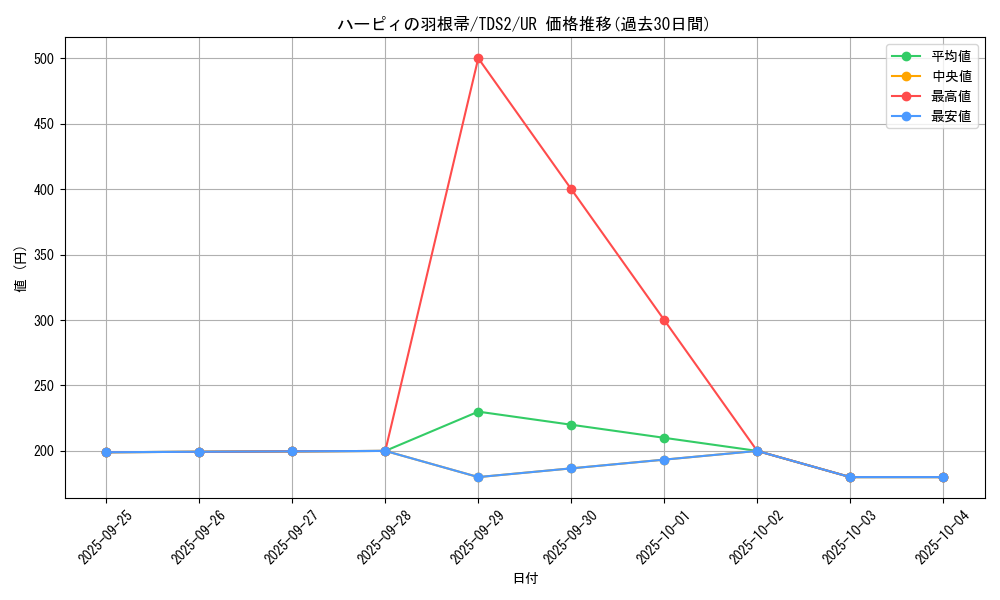 card_13259_series_3218_rarity_7_graph