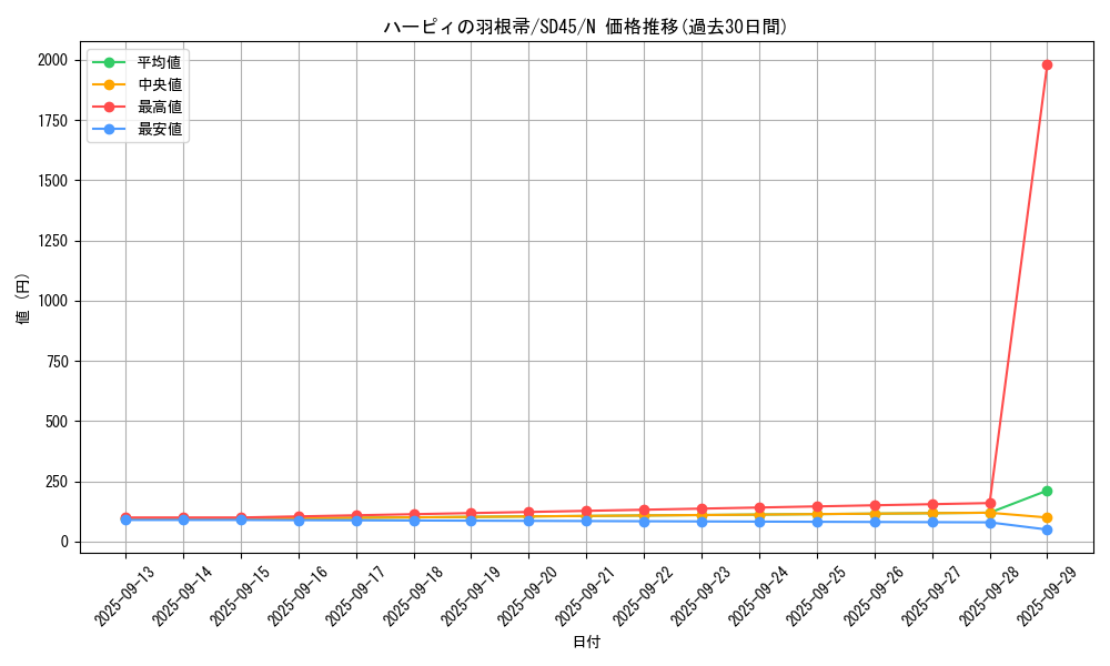 card_13259_series_3219_rarity_1_graph
