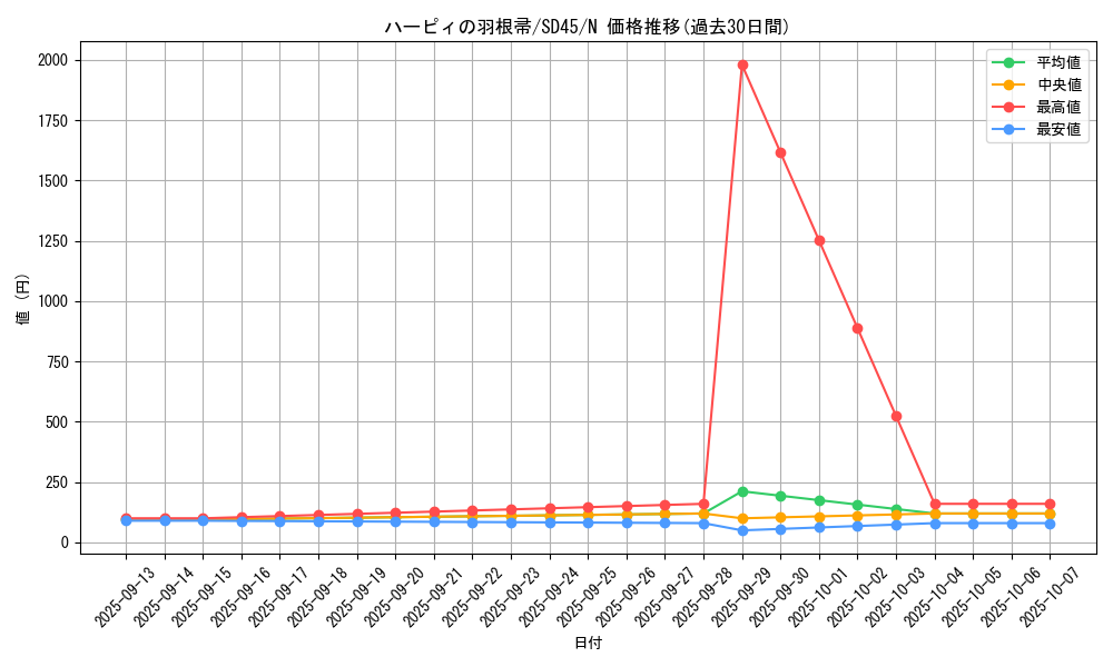 card_13259_series_3219_rarity_1_graph