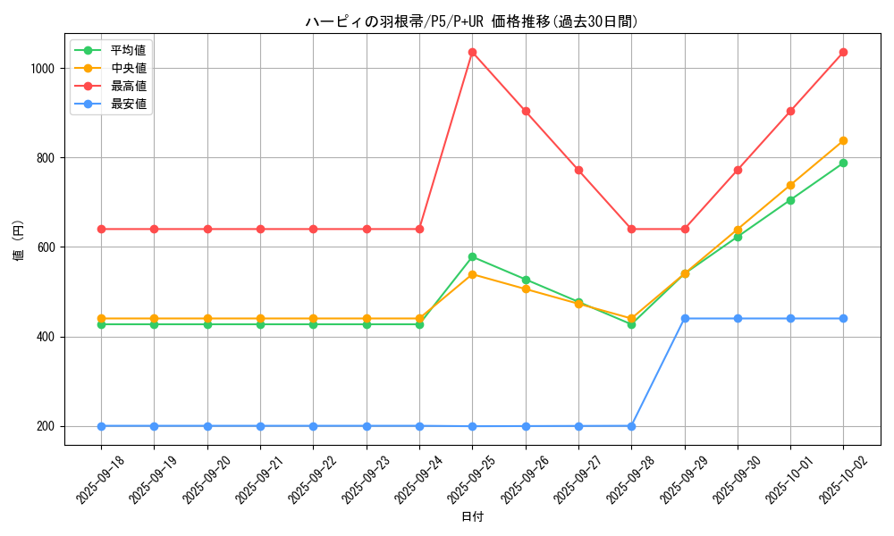 card_13259_series_33727_rarity_495_graph