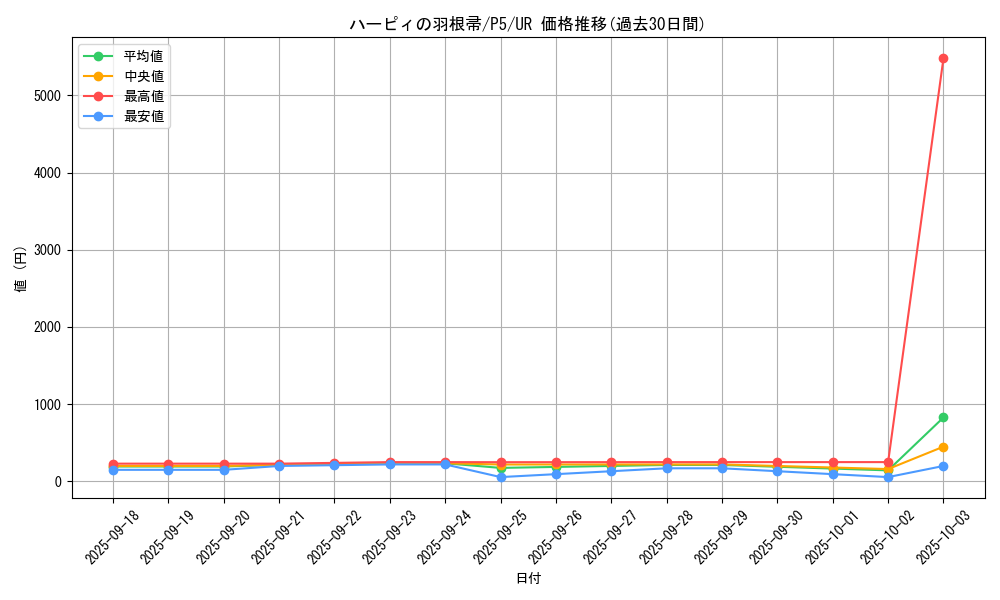 card_13259_series_33727_rarity_7_graph
