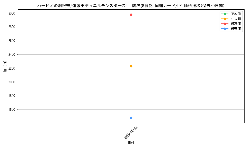 card_13259_series_35926_rarity_7_graph