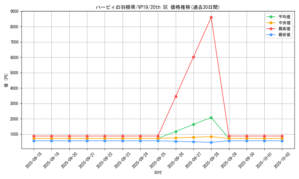 card_13259_series_35990_rarity_7560_graph