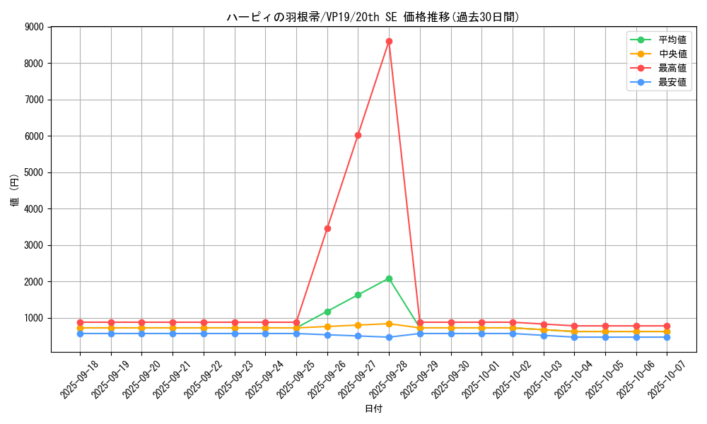 card_13259_series_35990_rarity_7560_graph