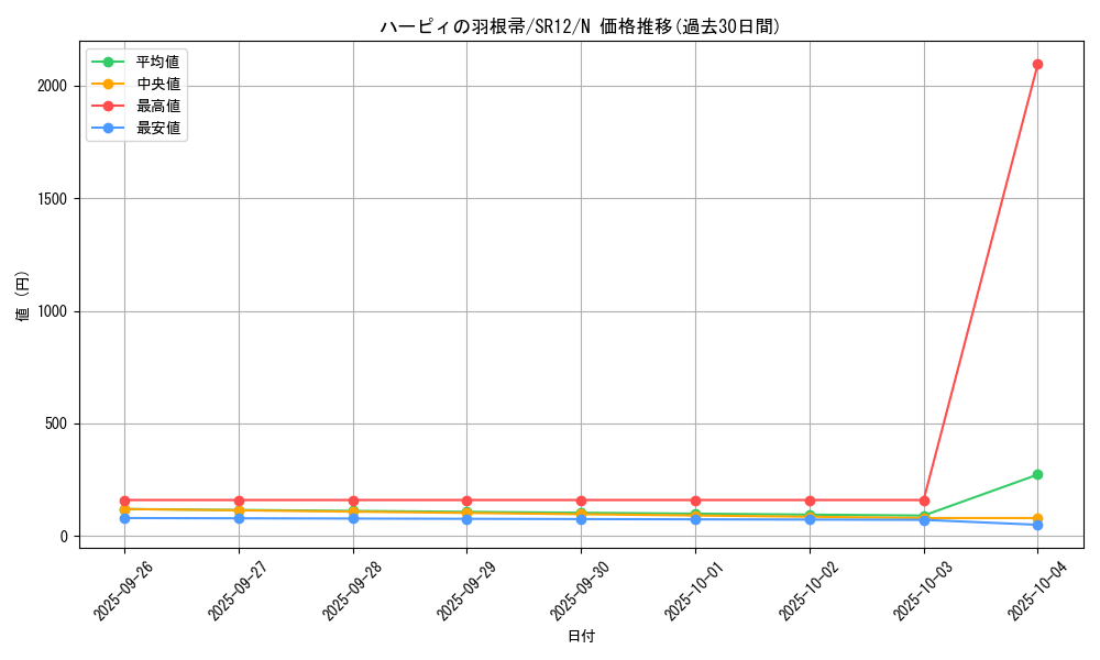 card_13259_series_5209_rarity_1_graph